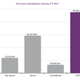 Image for article titled Good news for the NSA: There are 42% fewer new secrets for future Edward Snowdens to leak